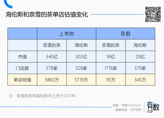 蜜雪冰城多风光,海底捞就多落寞 第4张 蜜雪冰城多风光,海底捞就多落寞 第4张