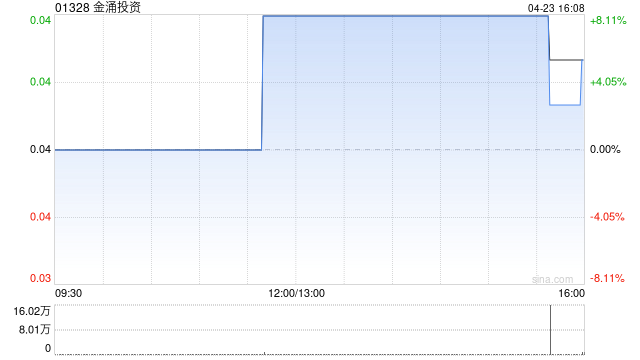 金涌投资：股份合并及更改每手买卖单位将于4月25日生效  第1张