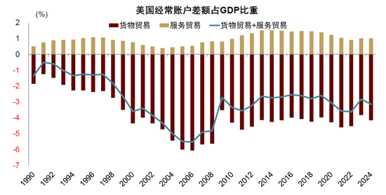 中金:特朗普的两个目标均难实现 第1张 中金:特朗普的两个目标均难实现 第1张