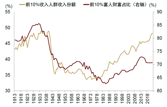中金:特朗普的两个目标均难实现 第4张 中金:特朗普的两个目标均难实现 第4张