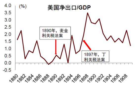 中金:特朗普的两个目标均难实现 第6张 中金:特朗普的两个目标均难实现 第6张