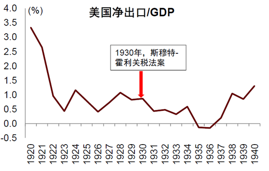 中金:特朗普的两个目标均难实现 第7张 中金:特朗普的两个目标均难实现 第7张
