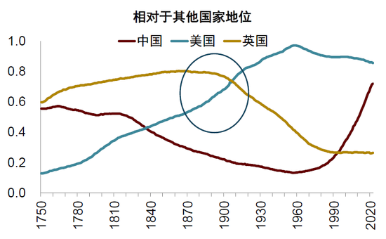 中金:特朗普的两个目标均难实现 第8张 中金:特朗普的两个目标均难实现 第8张