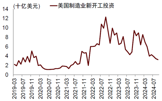 中金:特朗普的两个目标均难实现 第10张 中金:特朗普的两个目标均难实现 第10张