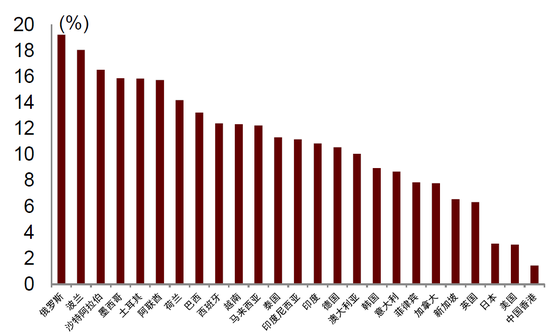 中金:特朗普的两个目标均难实现 第11张 中金:特朗普的两个目标均难实现 第11张