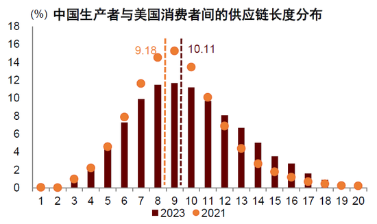 中金:特朗普的两个目标均难实现 第12张 中金:特朗普的两个目标均难实现 第12张