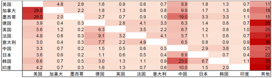 中金:特朗普的两个目标均难实现 第13张 中金:特朗普的两个目标均难实现 第13张