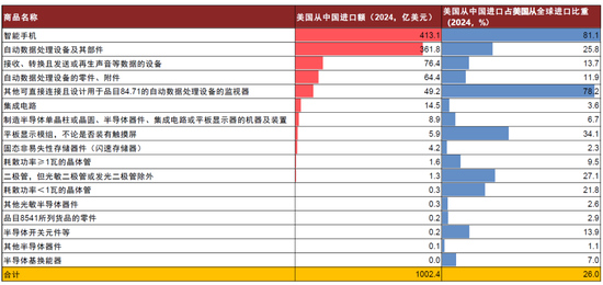 中金:特朗普的两个目标均难实现 第14张 中金:特朗普的两个目标均难实现 第14张