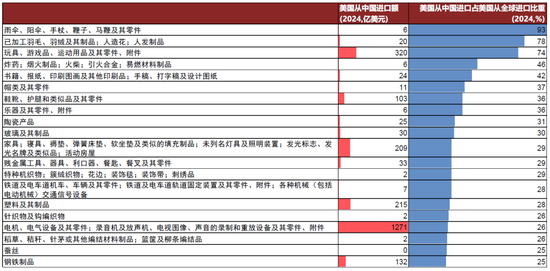 中金:特朗普的两个目标均难实现 第15张 中金:特朗普的两个目标均难实现 第15张