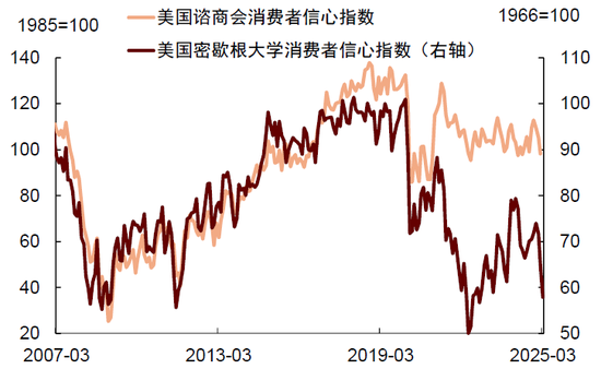 中金:特朗普的两个目标均难实现 第18张 中金:特朗普的两个目标均难实现 第18张