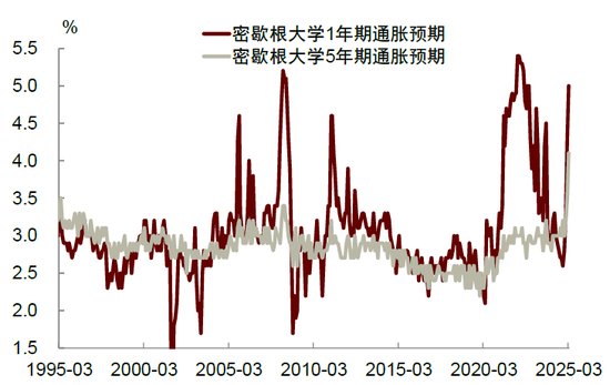 中金:特朗普的两个目标均难实现 第19张 中金:特朗普的两个目标均难实现 第19张
