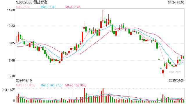 领益智造时隔4月再融资：标的前五大客户收入占比98% 30亿定增募投项目均无疾而终  第1张