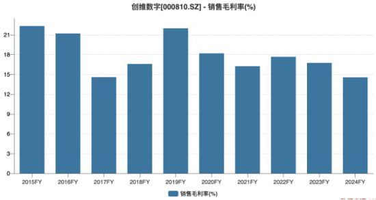 创维数字业绩持续滑坡,支柱业务量价齐跌 第1张 创维数字业绩持续滑坡,支柱业务量价齐跌 第1张
