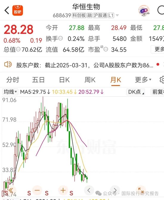 华恒生物邓先河上位董秘史：原广发证券化工首席分析师、从2021年开始吹公司 15份研报把股价唱了一个周期！  第7张