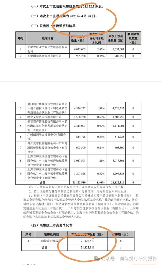 华恒生物邓先河上位董秘史：原广发证券化工首席分析师、从2021年开始吹公司 15份研报把股价唱了一个周期！  第12张