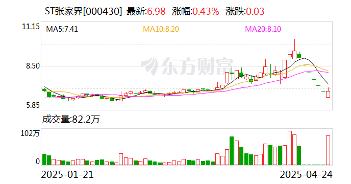 ST张家界:与凯撒旅业签署战略合作框架协议 第1张 ST张家界:与凯撒旅业签署战略合作框架协议 第1张