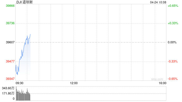 开盘：美股周四开盘涨跌不一 市场聚焦特朗普关税不确定性  第1张