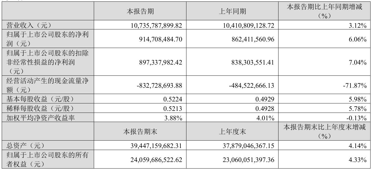 上市公司动态 | 爱尔眼科2024年净利润降11.82%,同花顺2024年净利润增30%,亿纬锂能一季度营收扣非净利双增 第4张 上市公司动态 | 爱尔眼科2024年净利润降11.82%,同花顺2024年净利润增30%,亿纬锂能一季度营收扣非净利双增 第4张