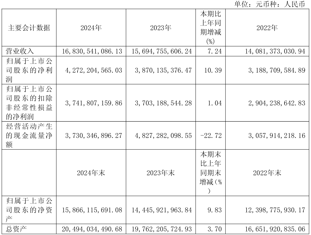 上市公司动态 | 爱尔眼科2024年净利润降11.82%,同花顺2024年净利润增30%,亿纬锂能一季度营收扣非净利双增 第5张 上市公司动态 | 爱尔眼科2024年净利润降11.82%,同花顺2024年净利润增30%,亿纬锂能一季度营收扣非净利双增 第5张