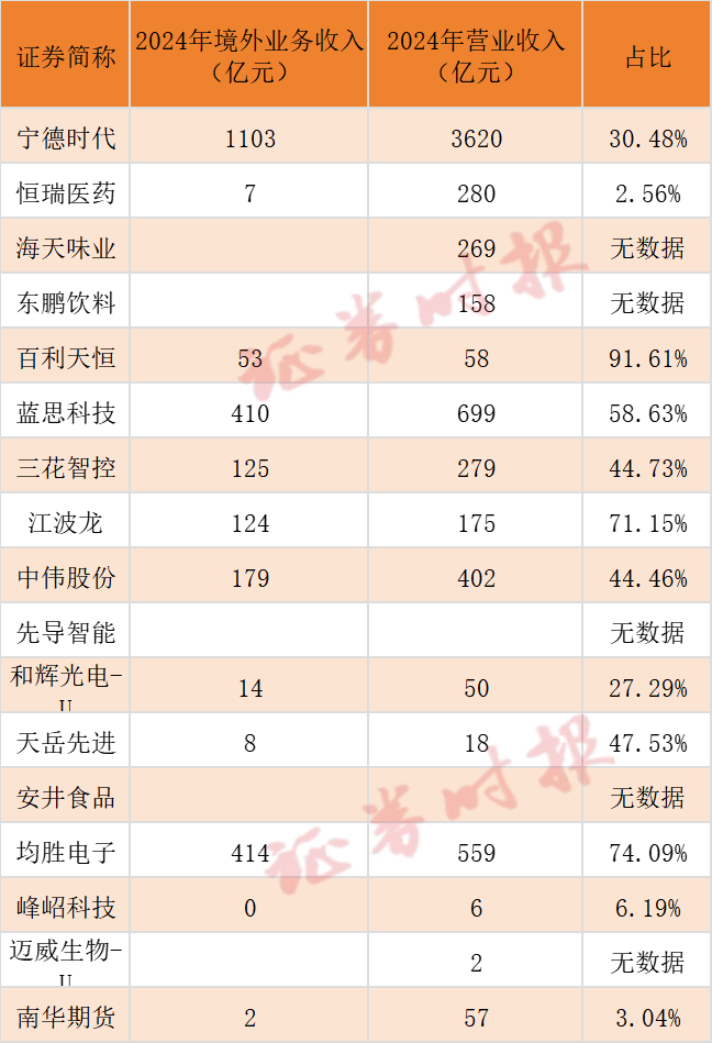 深度丨“A+H”势不可挡！三大特征剖析A股公司赴港上市潮  第6张