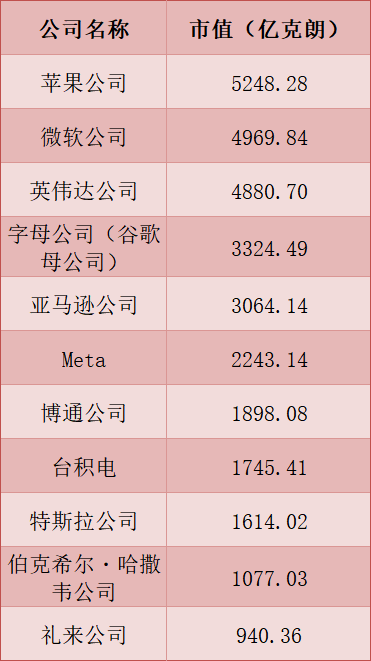 炒股巨亏400亿美元！全球最大主权财富基金披露  第3张