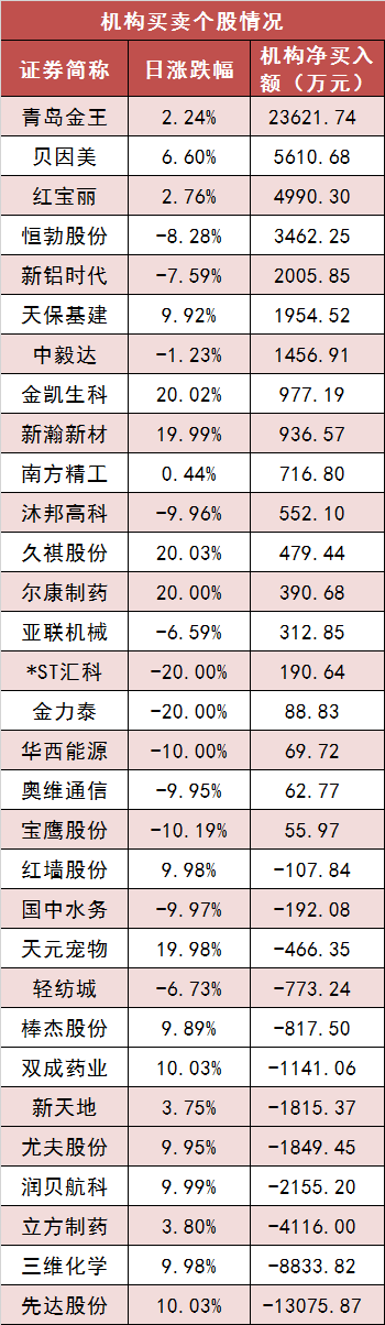 【24日资金路线图】两市主力资金净流出超350亿元 银行等行业实现净流入 第5张 【24日资金路线图】两市主力资金净流出超350亿元 银行等行业实现净流入 第5张