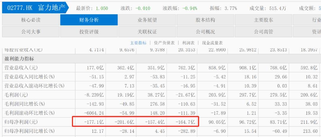 接盘万达的都命途多舛,同程能打破“魔咒”吗? 第3张 接盘万达的都命途多舛,同程能打破“魔咒”吗? 第3张