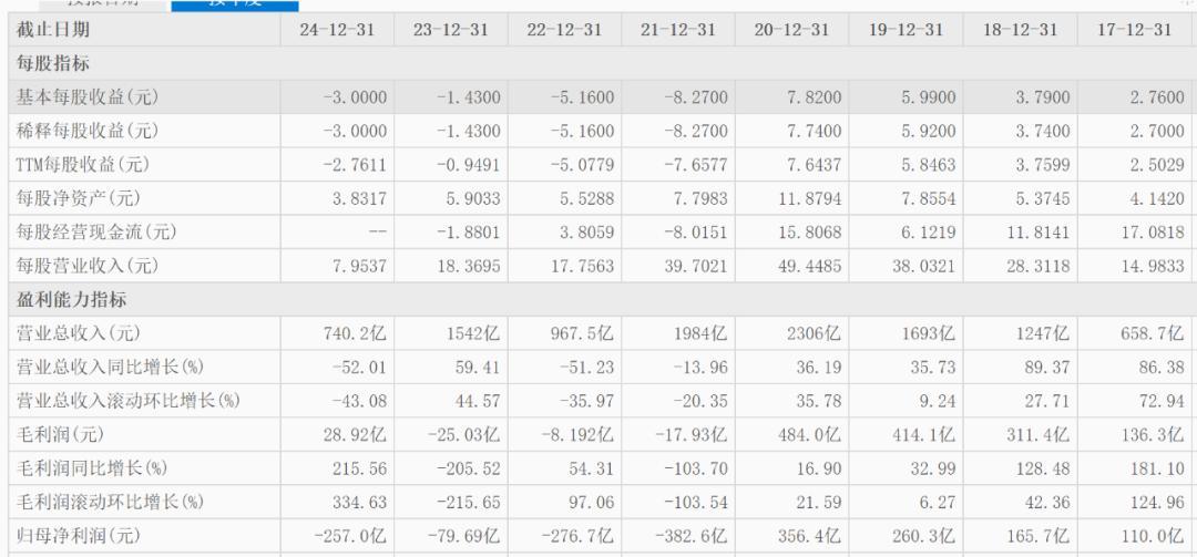 接盘万达的都命途多舛,同程能打破“魔咒”吗? 第4张 接盘万达的都命途多舛,同程能打破“魔咒”吗? 第4张