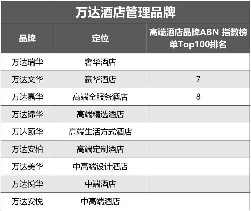 接盘万达的都命途多舛,同程能打破“魔咒”吗? 第5张 接盘万达的都命途多舛,同程能打破“魔咒”吗? 第5张