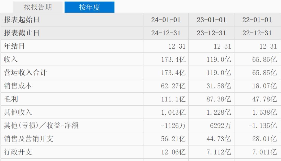 接盘万达的都命途多舛,同程能打破“魔咒”吗? 第7张 接盘万达的都命途多舛,同程能打破“魔咒”吗? 第7张