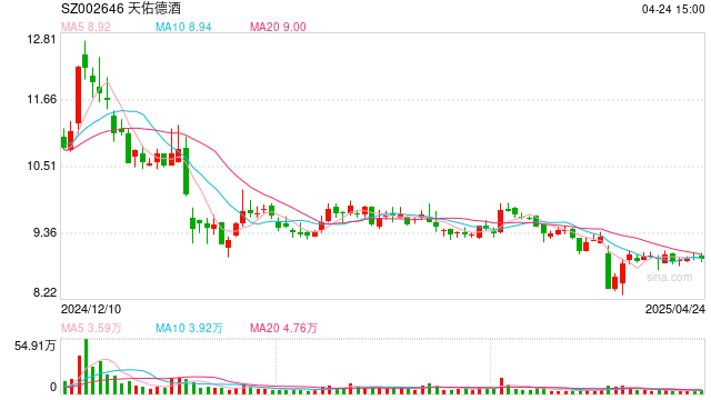 天佑德酒去年净利“腰斩”，公司：去库存是众多酒企关键任务  第1张
