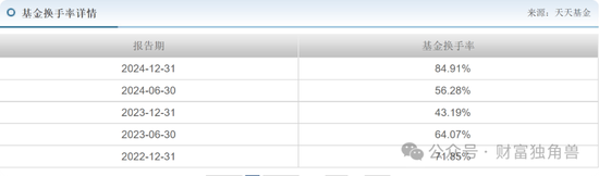 安信基金陈一峰旗下产品亏21%,多次买卖牧原股份被质疑 第5张 安信基金陈一峰旗下产品亏21%,多次买卖牧原股份被质疑 第5张