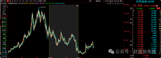安信基金陈一峰旗下产品亏21%,多次买卖牧原股份被质疑 第9张 安信基金陈一峰旗下产品亏21%,多次买卖牧原股份被质疑 第9张