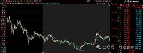 安信基金陈一峰旗下产品亏21%,多次买卖牧原股份被质疑 第13张 安信基金陈一峰旗下产品亏21%,多次买卖牧原股份被质疑 第13张