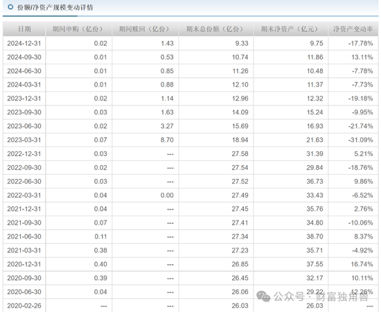 安信基金陈一峰旗下产品亏21%,多次买卖牧原股份被质疑 第19张 安信基金陈一峰旗下产品亏21%,多次买卖牧原股份被质疑 第19张