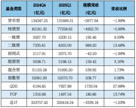 济安金信Q1公募基金规模分析：易方达、华夏、广发、富国、嘉实、南方、博时、华泰柏瑞等位列非货规模前十  第1张