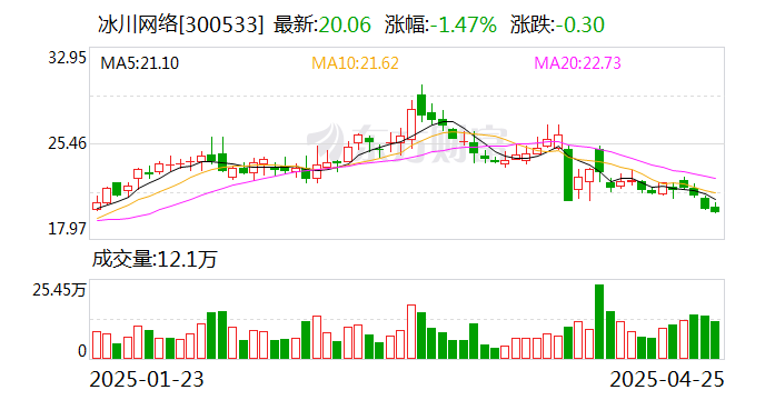 冰川网络：公司主营业务为网络游戏  第1张