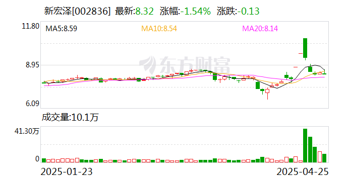 新宏泽：公司大股东近期未发生买卖公司股票的行为  第1张
