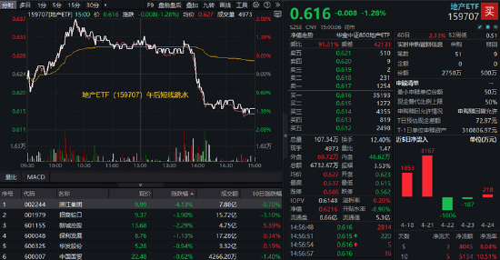 大招落空?地产变脸跳水!解读来了 第1张 大招落空?地产变脸跳水!解读来了 第1张
