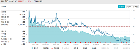 大招落空?地产变脸跳水!解读来了 第2张 大招落空?地产变脸跳水!解读来了 第2张