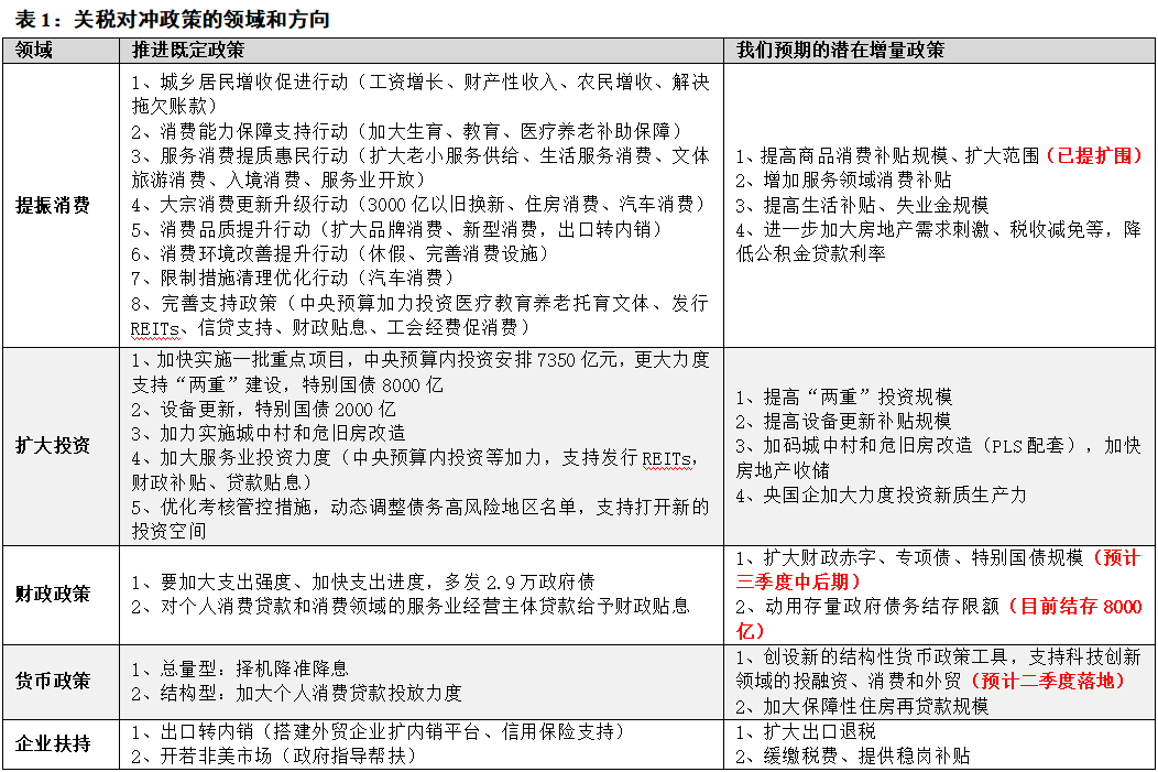 中信建投 | 4月政治局会议解读：政策自有节奏  第1张