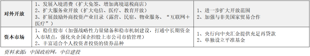 中信建投 | 4月政治局会议解读：政策自有节奏  第2张