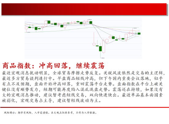 中天期货:原油500关口震荡 棕榈上涨加速度 第2张 中天期货:原油500关口震荡 棕榈上涨加速度 第2张