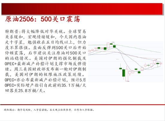 中天期货:原油500关口震荡 棕榈上涨加速度 第5张 中天期货:原油500关口震荡 棕榈上涨加速度 第5张