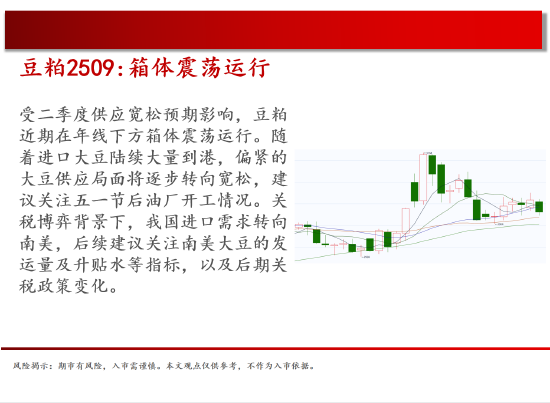 中天期货:原油500关口震荡 棕榈上涨加速度 第9张 中天期货:原油500关口震荡 棕榈上涨加速度 第9张