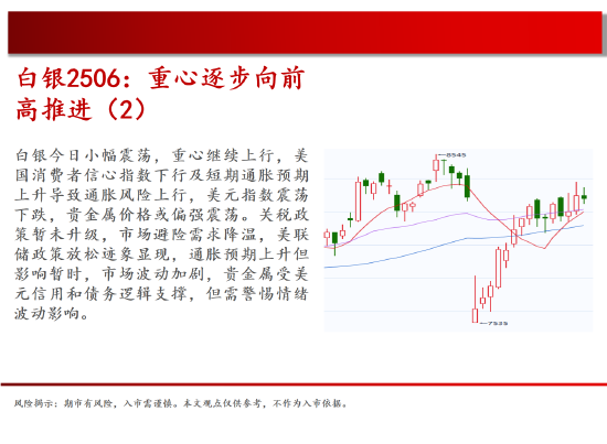 中天期货:原油500关口震荡 棕榈上涨加速度 第11张 中天期货:原油500关口震荡 棕榈上涨加速度 第11张