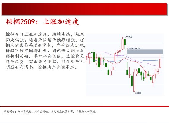 中天期货:原油500关口震荡 棕榈上涨加速度 第13张 中天期货:原油500关口震荡 棕榈上涨加速度 第13张