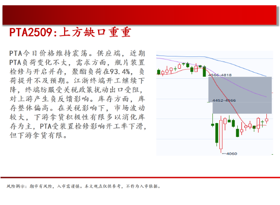 中天期货:原油500关口震荡 棕榈上涨加速度 第18张 中天期货:原油500关口震荡 棕榈上涨加速度 第18张
