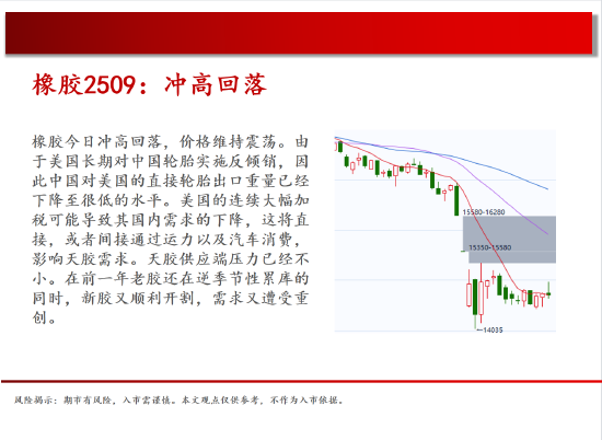 中天期货:原油500关口震荡 棕榈上涨加速度 第19张 中天期货:原油500关口震荡 棕榈上涨加速度 第19张