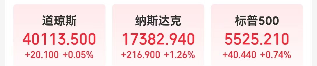 美联储发布金融稳定报告:这些因素成最大风险!金跌油涨,特斯拉市值一夜增加超5900亿元 第1张 美联储发布金融稳定报告:这些因素成最大风险!金跌油涨,特斯拉市值一夜增加超5900亿元 第1张